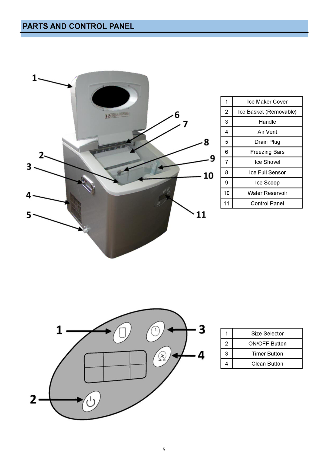 Whynter #:IMC490SS instruction manual Parts and Control Panel 