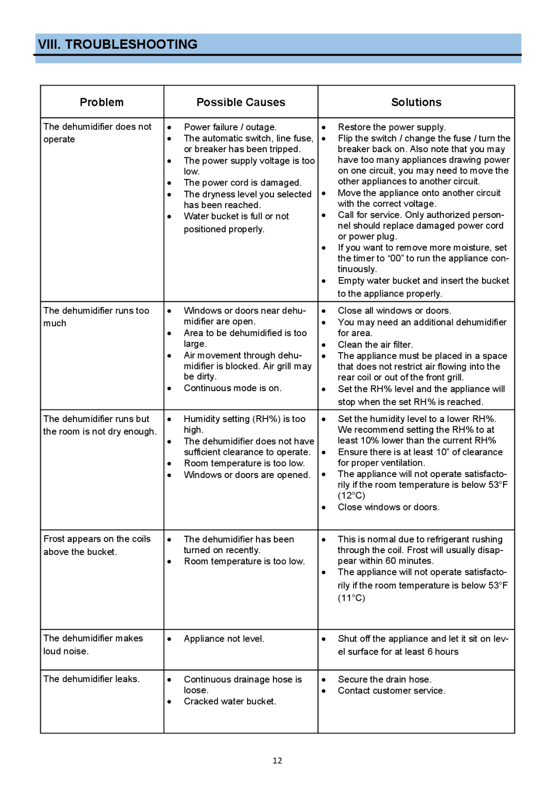 Whynter RPD-302W instruction manual VIII. Troubleshooting, Problem Possible Causes Solutions 