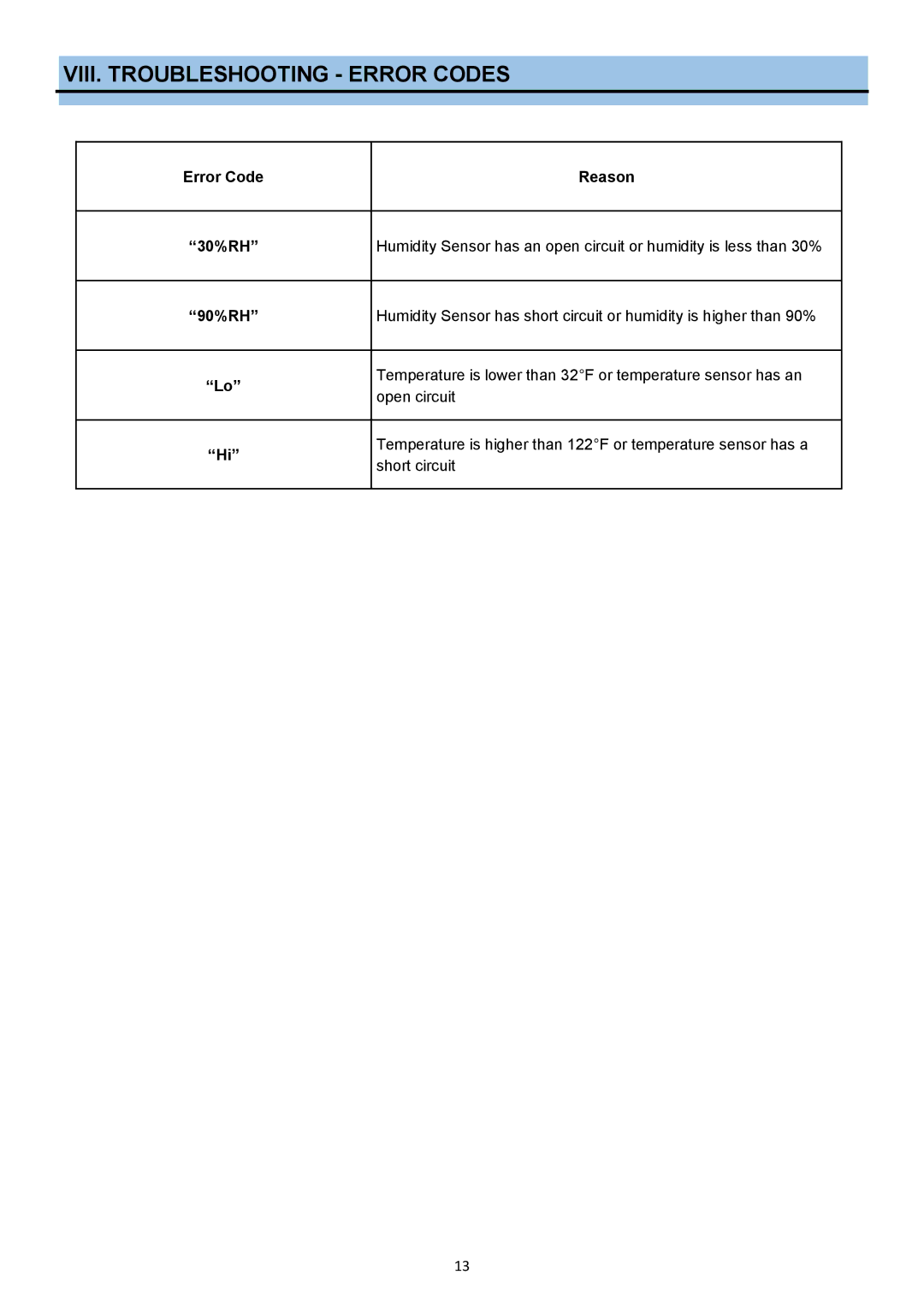 Whynter RPD-302W instruction manual VIII. Troubleshooting Error Codes, Error Code Reason 30%RH, 90%RH 