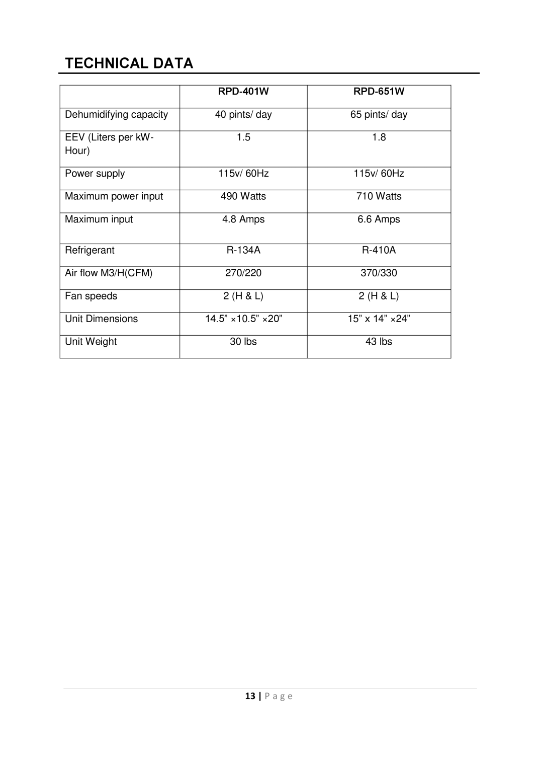 Whynter instruction manual Technical Data, RPD-401W RPD-651W 