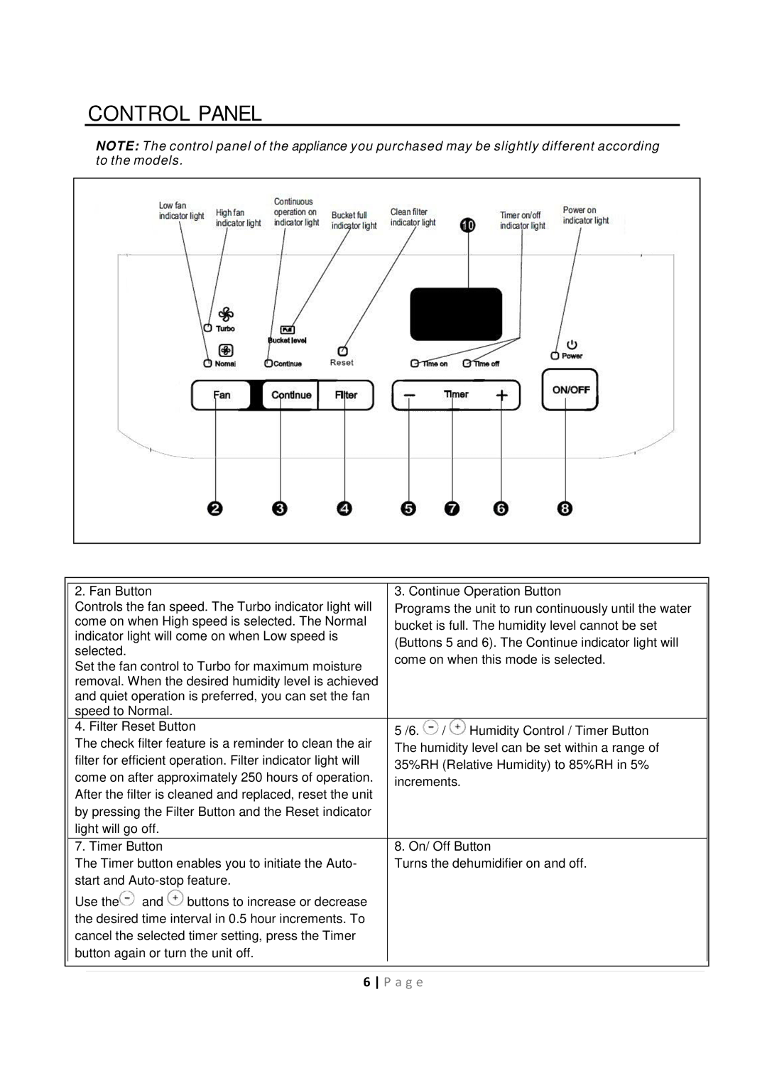 Whynter RPD-401W, RPD-651W instruction manual Control Panel 