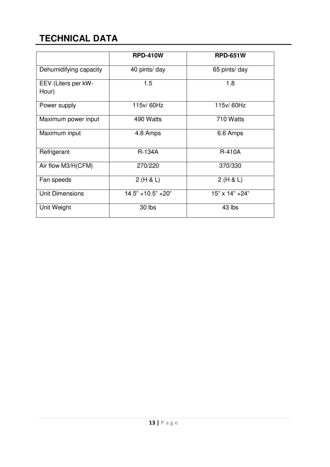 Whynter instruction manual Technical Data, RPD-410W RPD-651W 