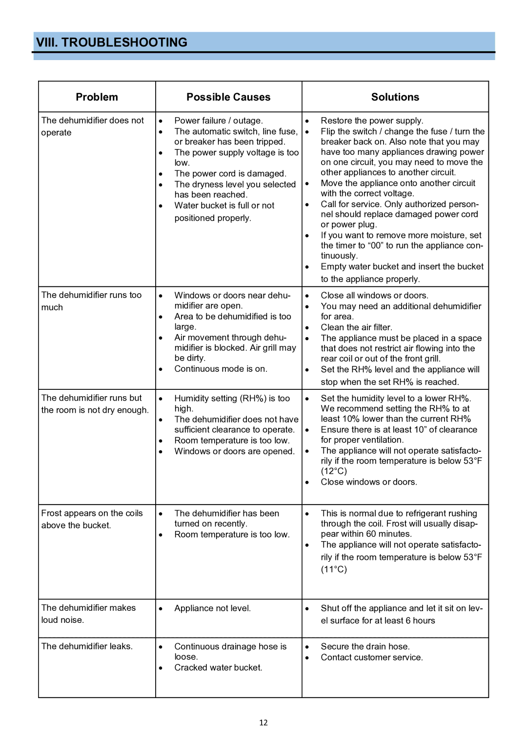 Whynter RPD-702WP instruction manual VIII. Troubleshooting, Problem Possible Causes Solutions 