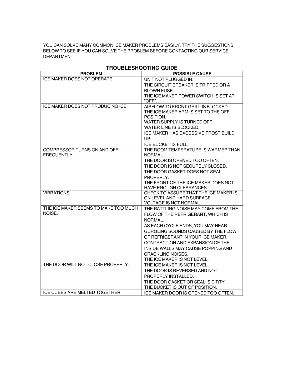 Whynter UIM-155 instruction manual Troubleshooting Guide, Problem Possible Cause 