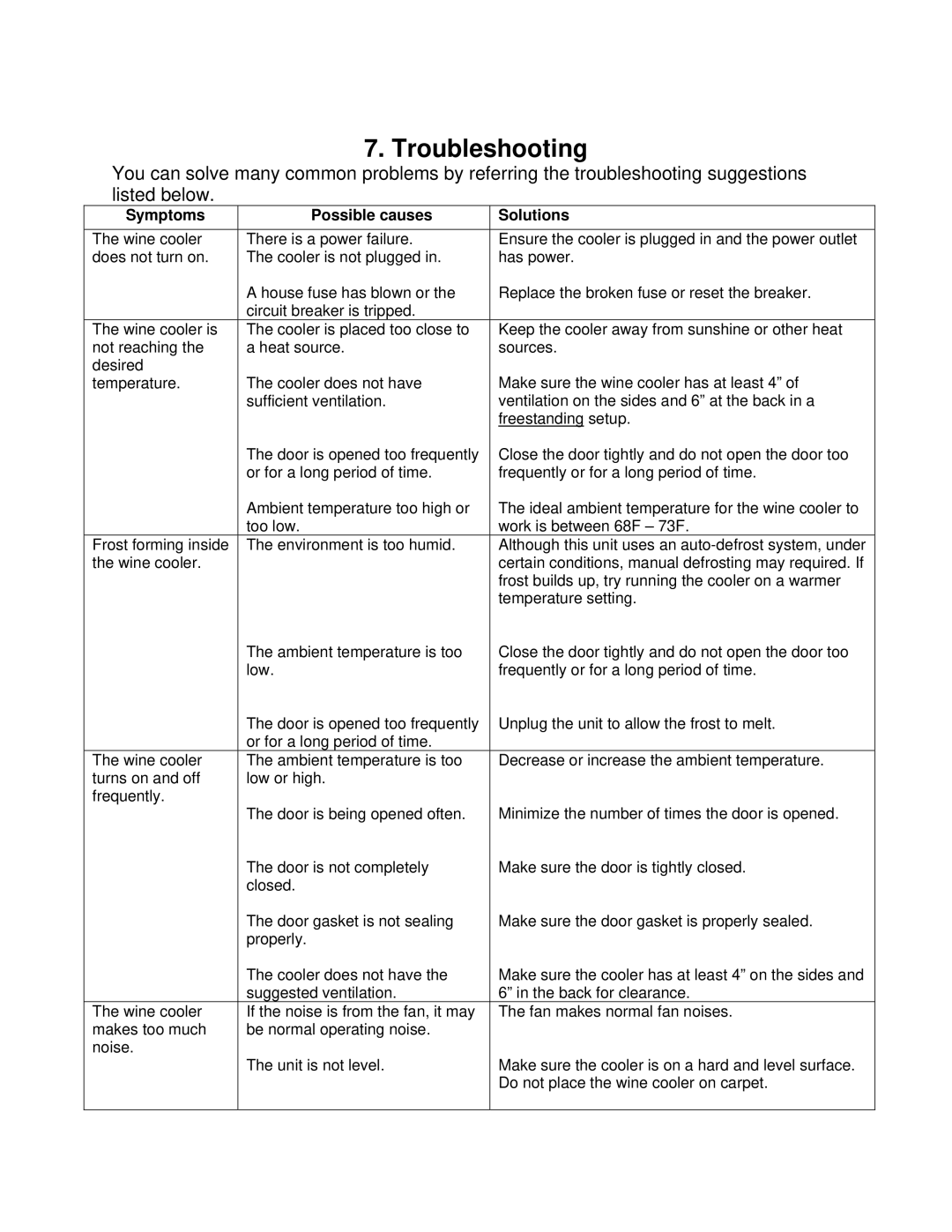 Whynter wc-212bd, WC-2128D instruction manual Troubleshooting, Symptoms Possible causes Solutions 