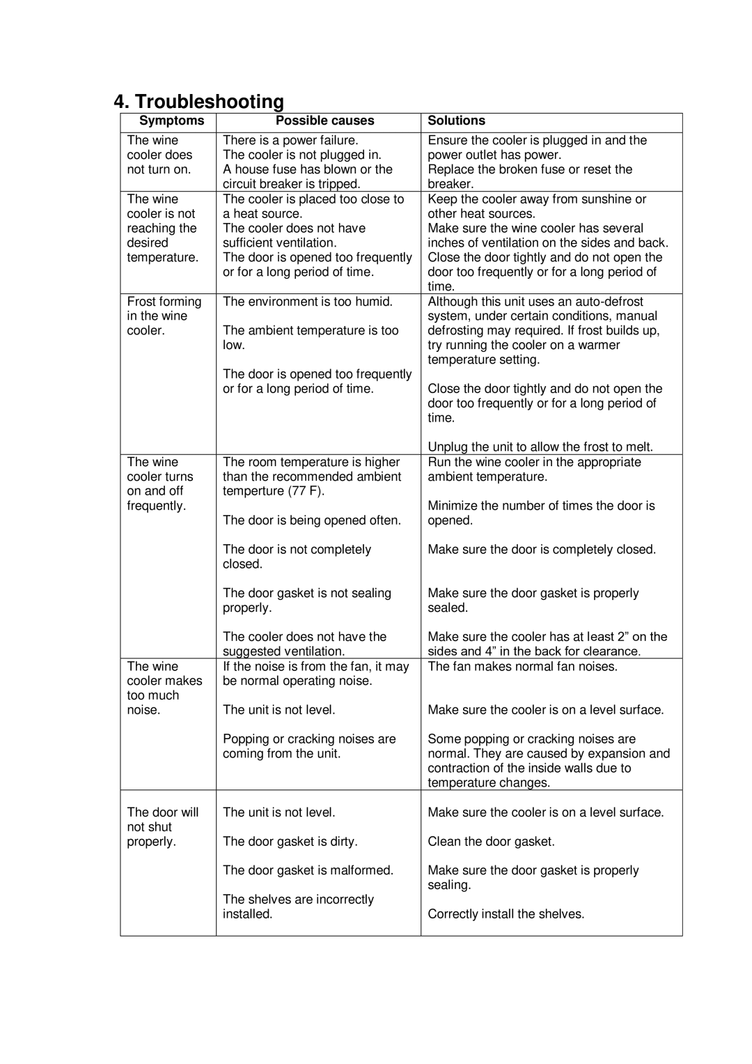 Whynter WC16S, WC-28S manual Troubleshooting, Symptoms Possible causes Solutions 