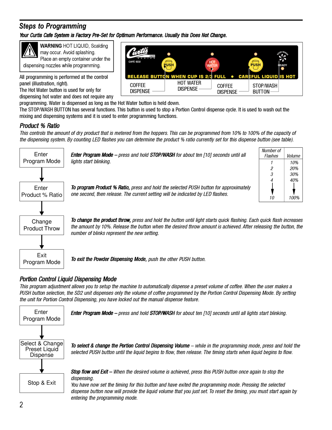 Wibur Curtis Company SD2 Steps to Programming, Product % Ratio, Portion Control Liquid Dispensing Mode, Volume 