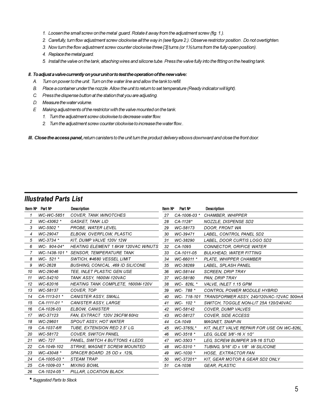 Wibur Curtis Company SD2 specifications Illustrated Parts List 