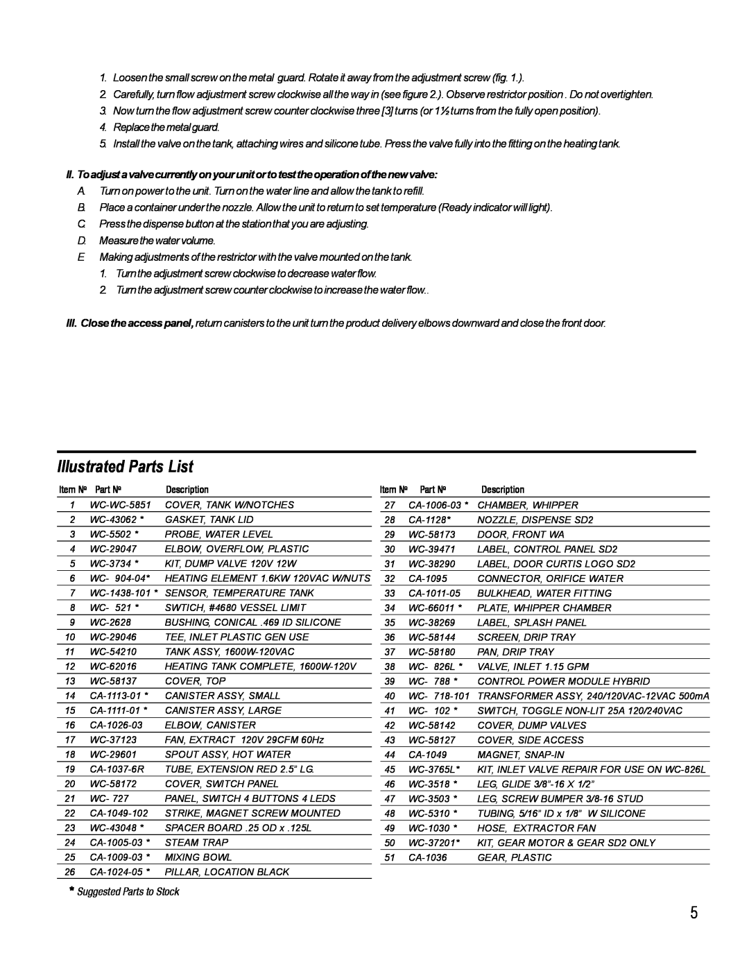 Wibur Curtis Company SD2 specifications Illustrated Parts List 