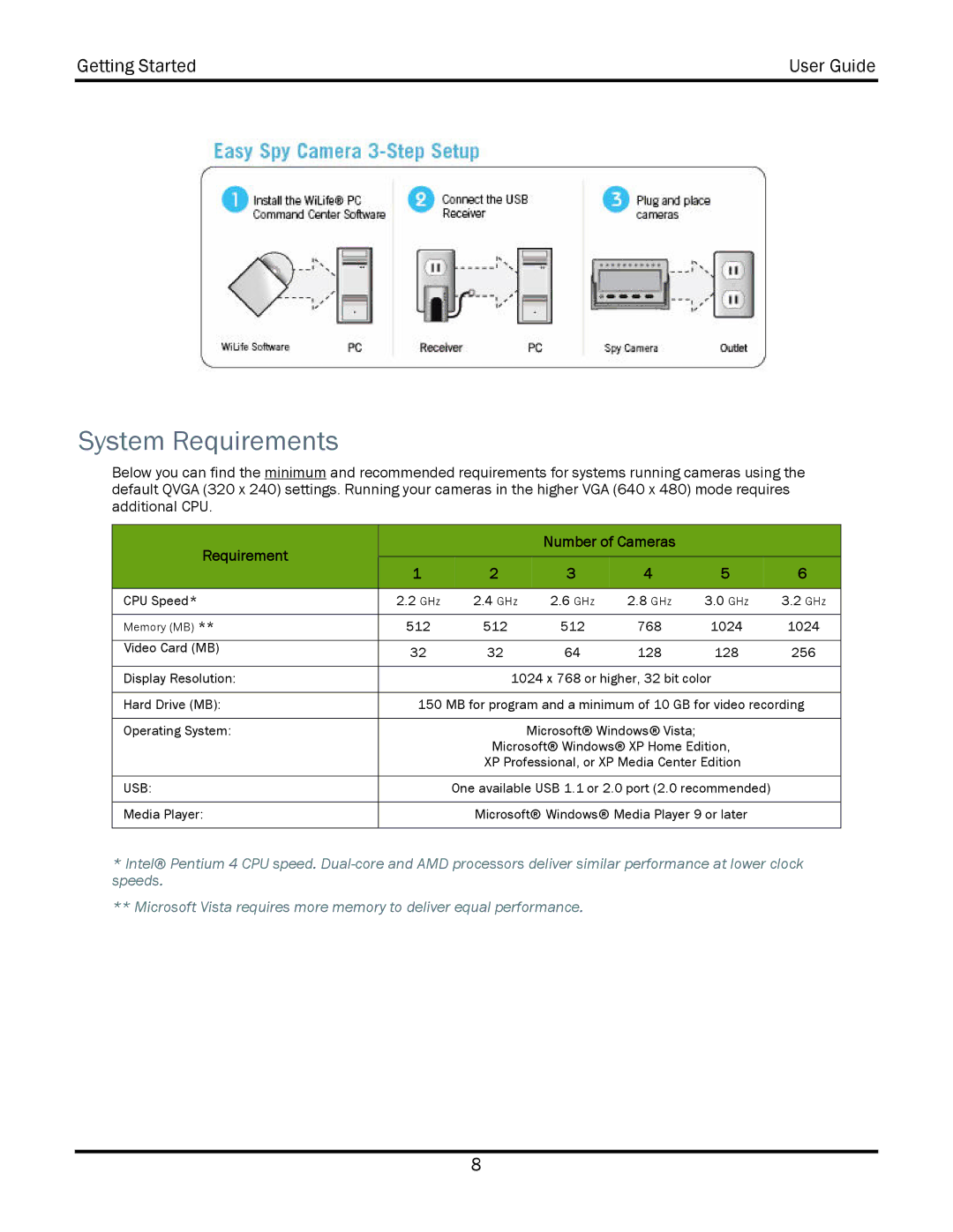 WiLife V2.5 manual System Requirements, Requirement Number of Cameras 