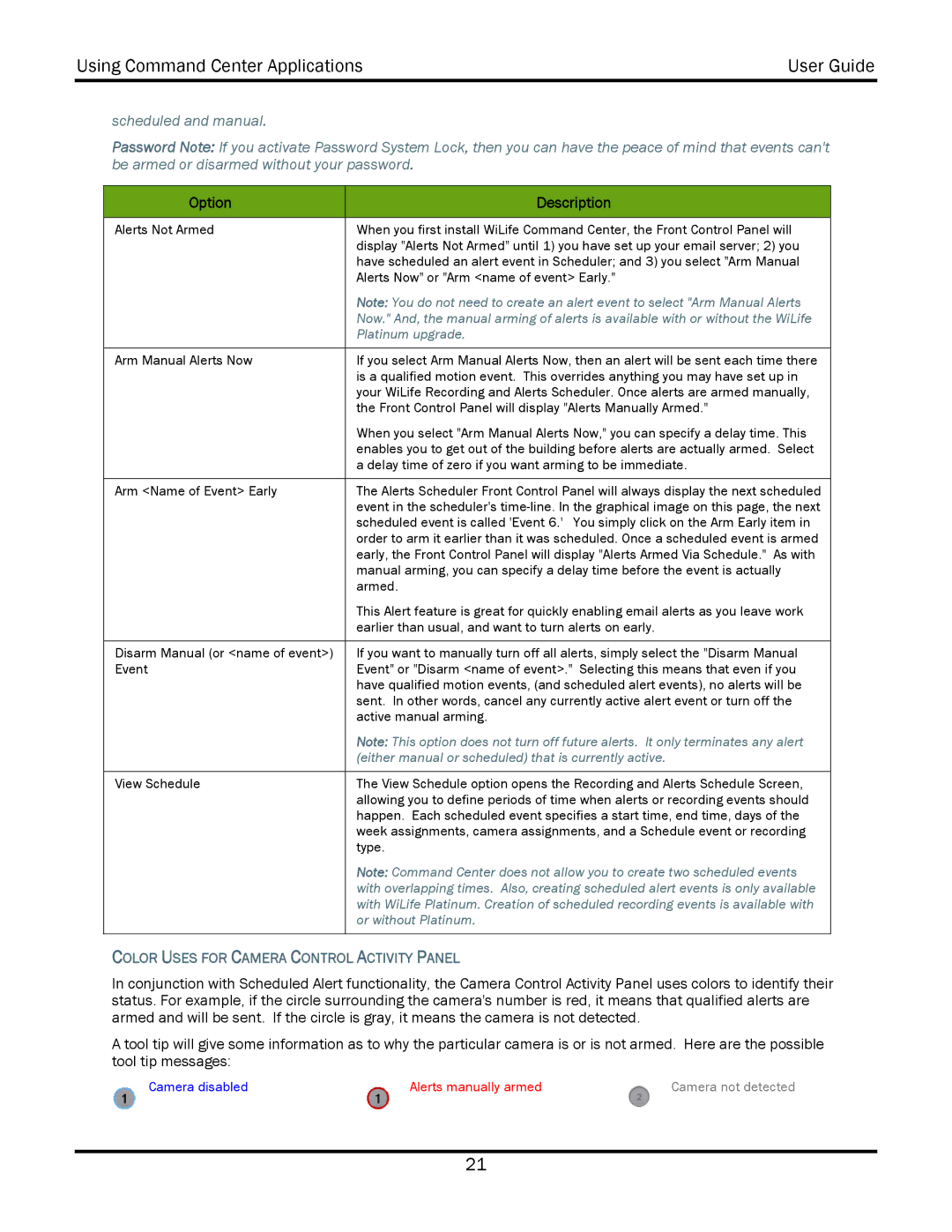 WiLife V2.5 manual Option Description, Color Uses for Camera Control Activity Panel 