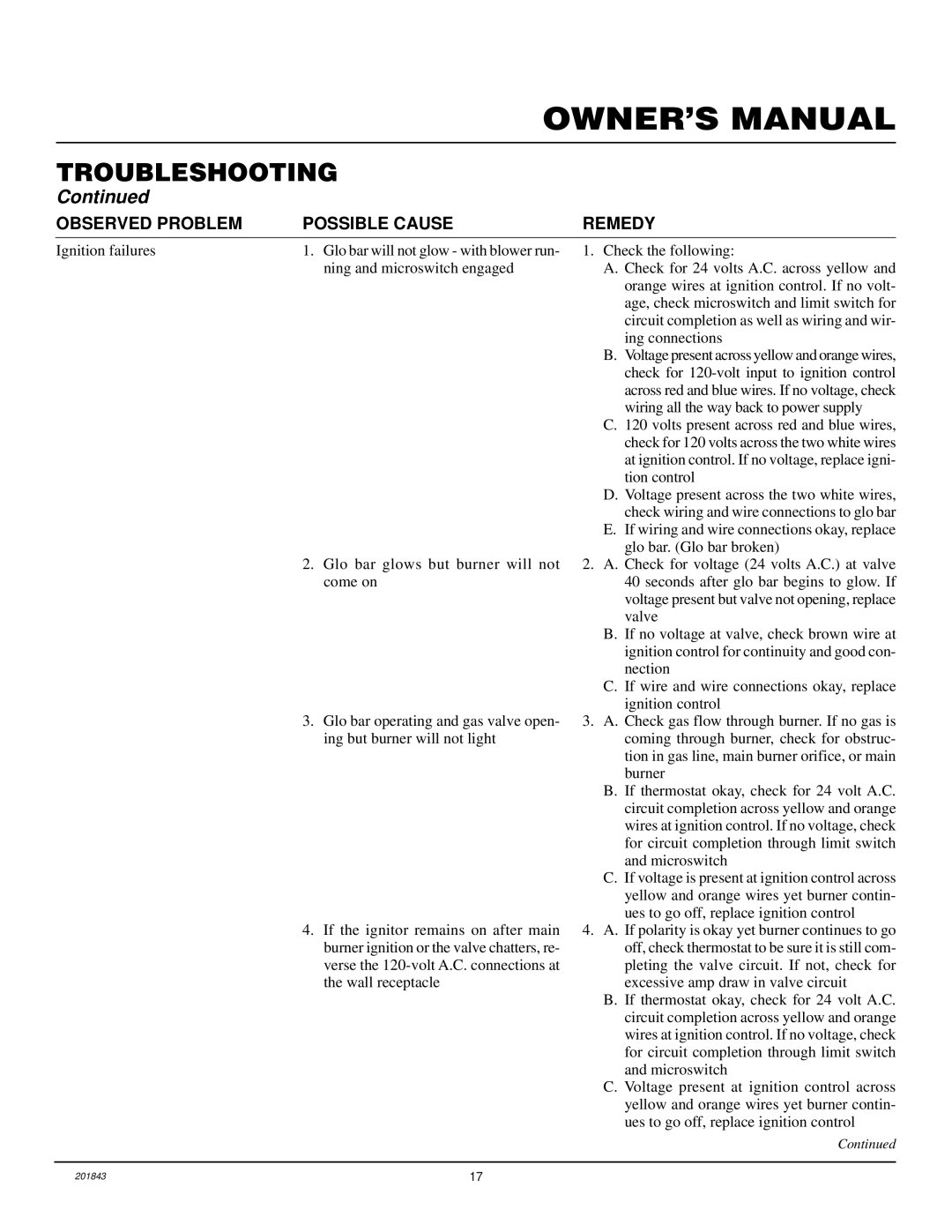 Williams 4003531, 2503531 installation manual Observed Problem Possible Cause 