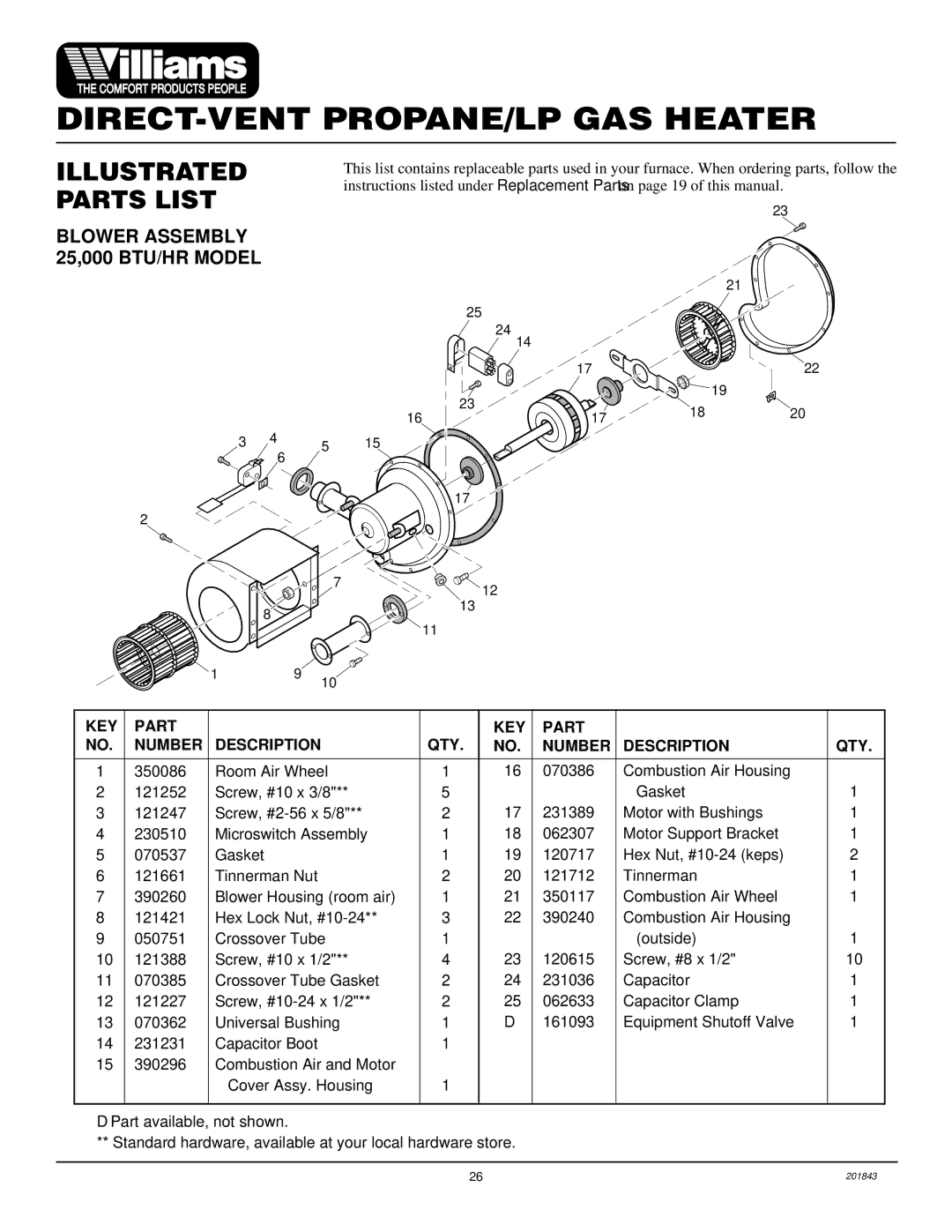 Williams 2503531, 4003531 installation manual Blower Assembly 25,000 BTU/HR Model 