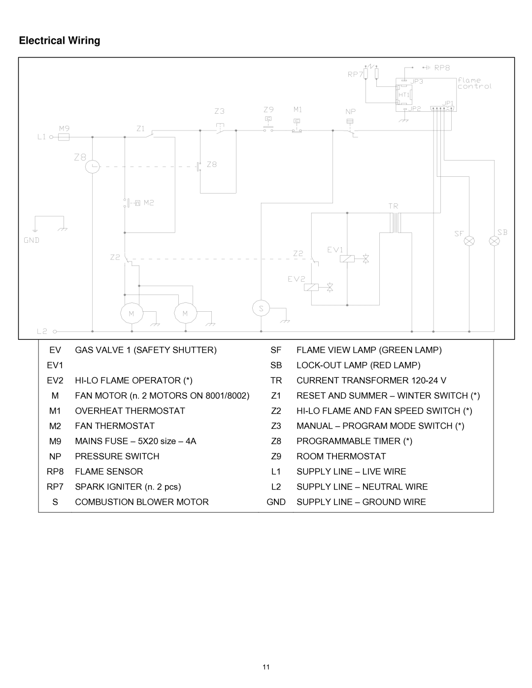 Williams 2903511, 2903512 installation instructions Electrical Wiring 