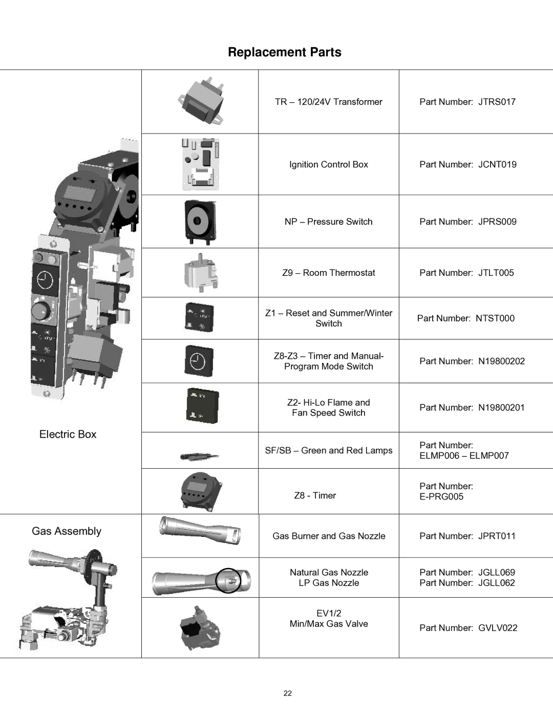 Williams 2903512, 2903511 installation instructions Replacement Parts, Gas Assembly 