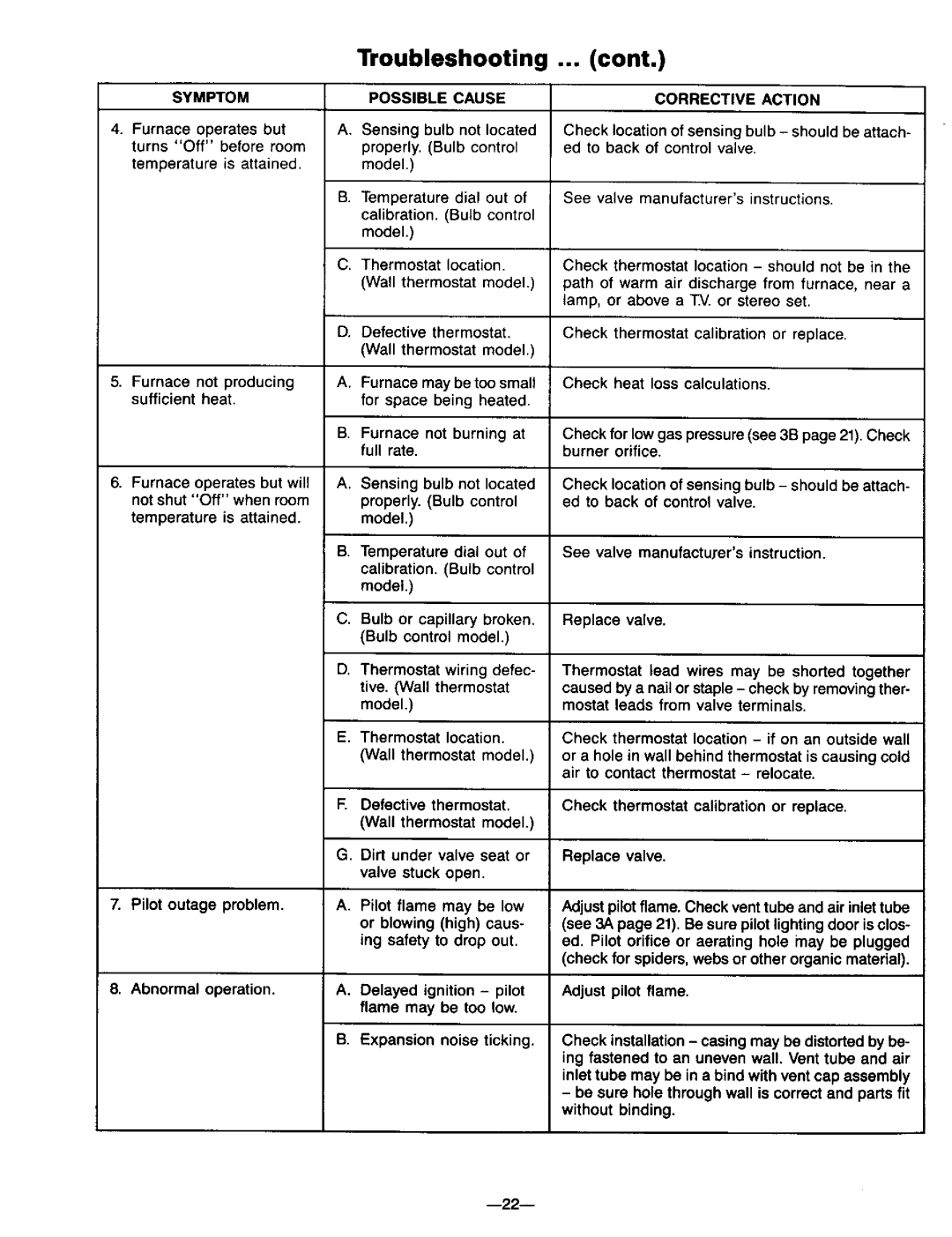 Williams 1403611, 3003612, 2203611, 2203612, 3003611, 1403612 owner manual Troubleshooting, Symptom, Possible Cause 