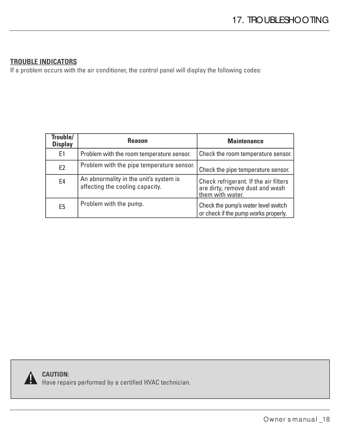 Williams M00045-V01 manual Trouble Indicators 