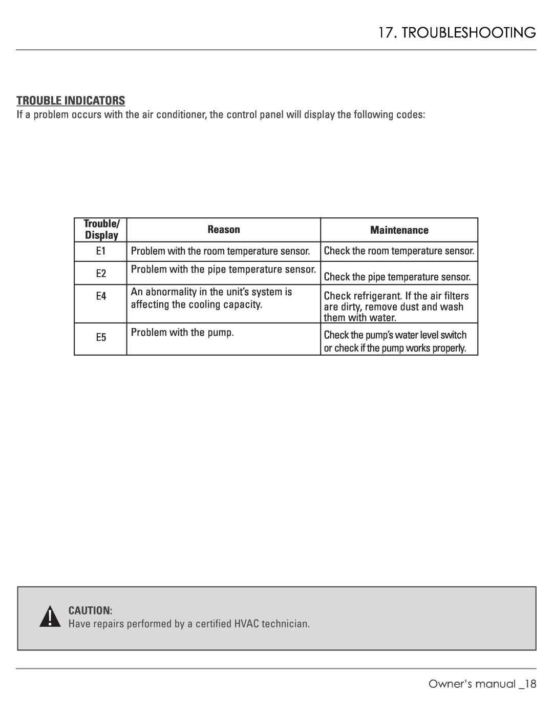 Williams M00045-V01 Owner’s manual _18, Troubleshooting, Trouble Indicators, Reason, Maintenance, them with water 