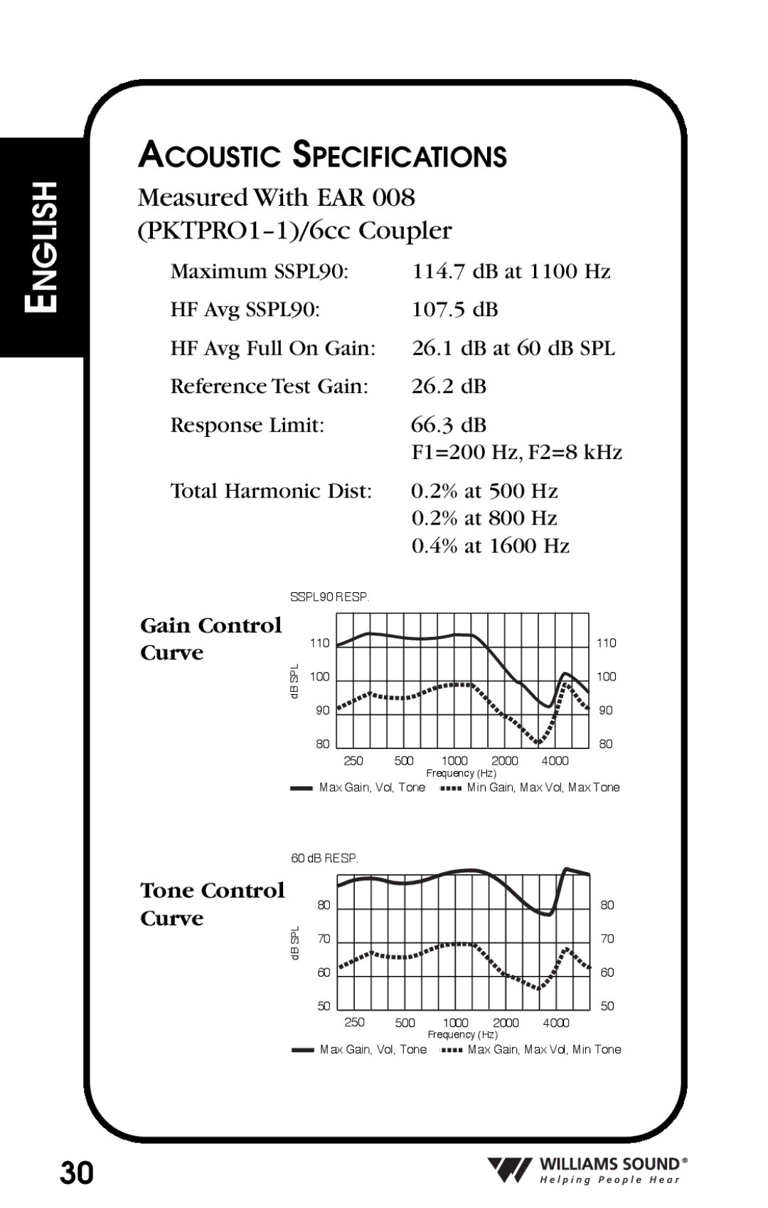 Williams Sound Personal Amplifier manual Measured With EAR PKTPRO1-1/6cc Coupler 