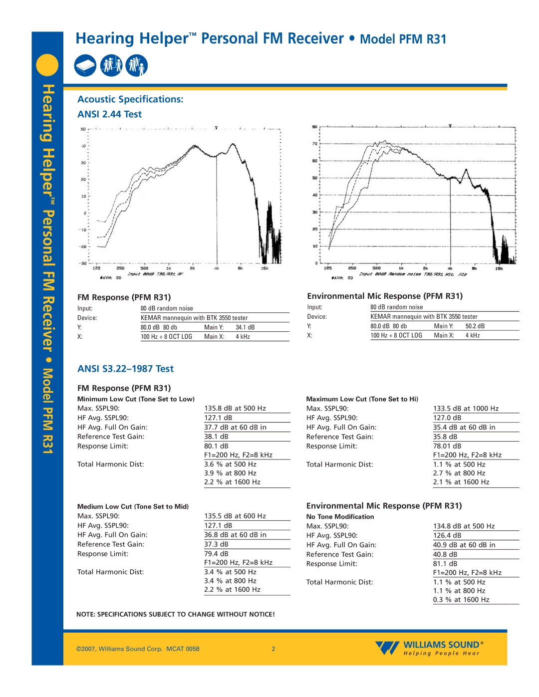 Williams Sound PFM R31 specifications Hearing Helper Personal FM, Receiver Model, Acoustic Specifications Ansi 2.44 Test 