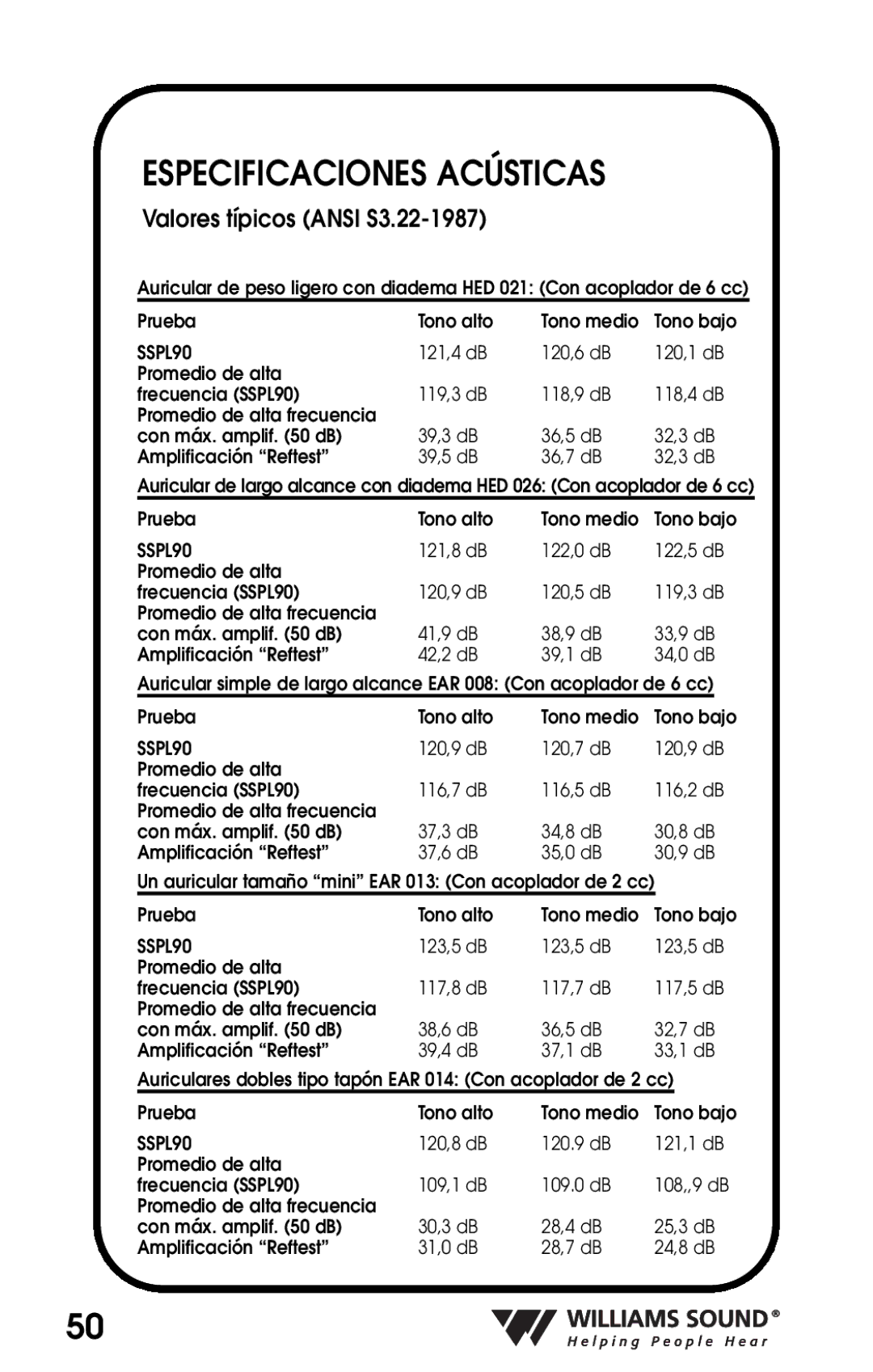 Williams Sound PKT D1 manual Especificaciones Acústicas, Valores típicos Ansi S3.22-1987 