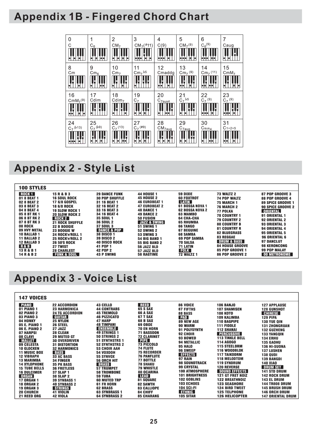 Williams Sound Sonata 88 manual Appendix 1B Fingered Chord Chart Appendix 2 Style List, Appendix 3 Voice List 