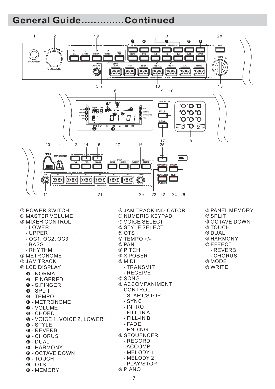 Williams Sound Sonata 88 manual OC1, OC2, OC3 