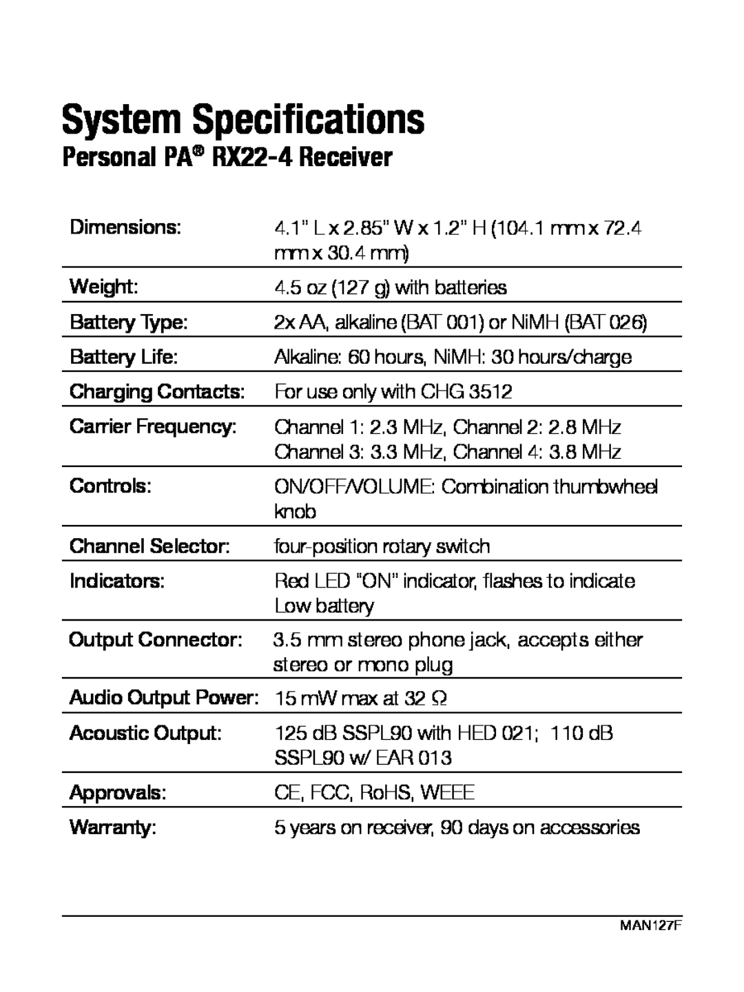Williams Sound WIR RX22-4 manual System Specifications, Personal PA RX22-4Receiver 