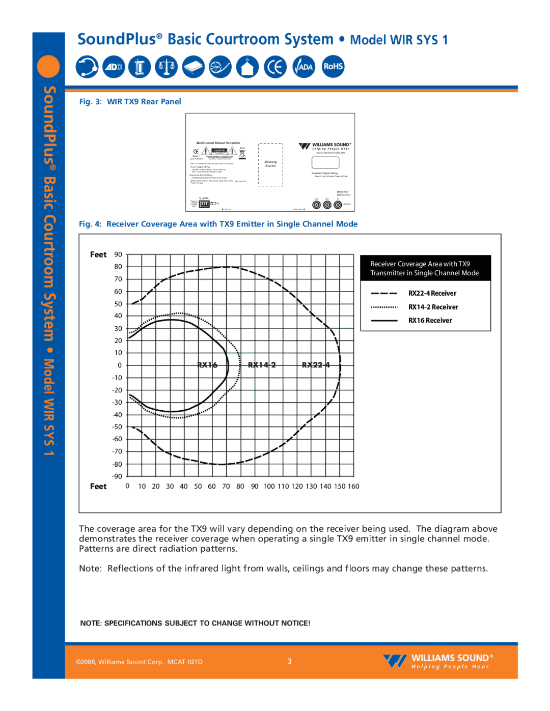 Williams Sound WIR SYS 1 specifications System 