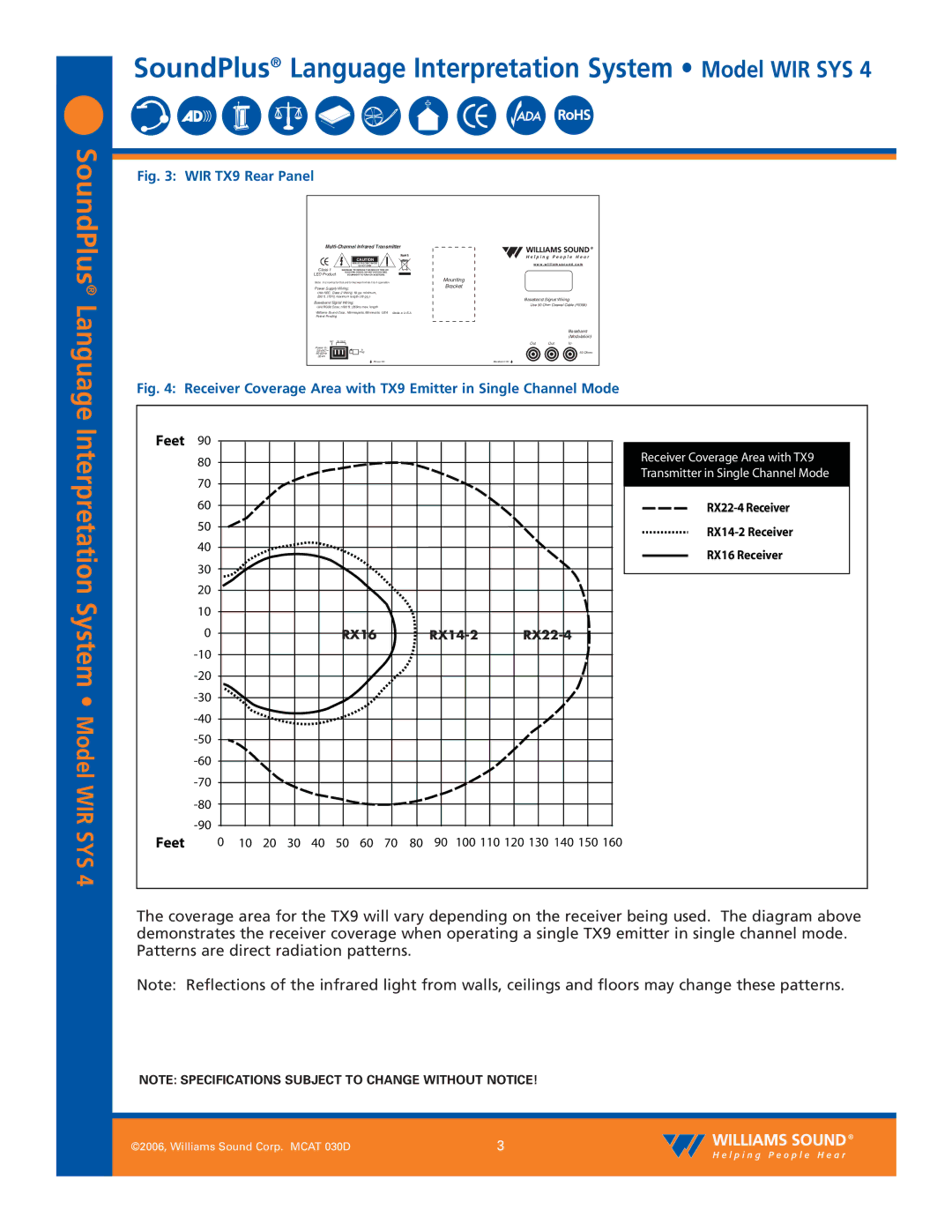 Williams Sound WIR SYS 4 specifications Interpretation, WIR TX9 Rear Panel 