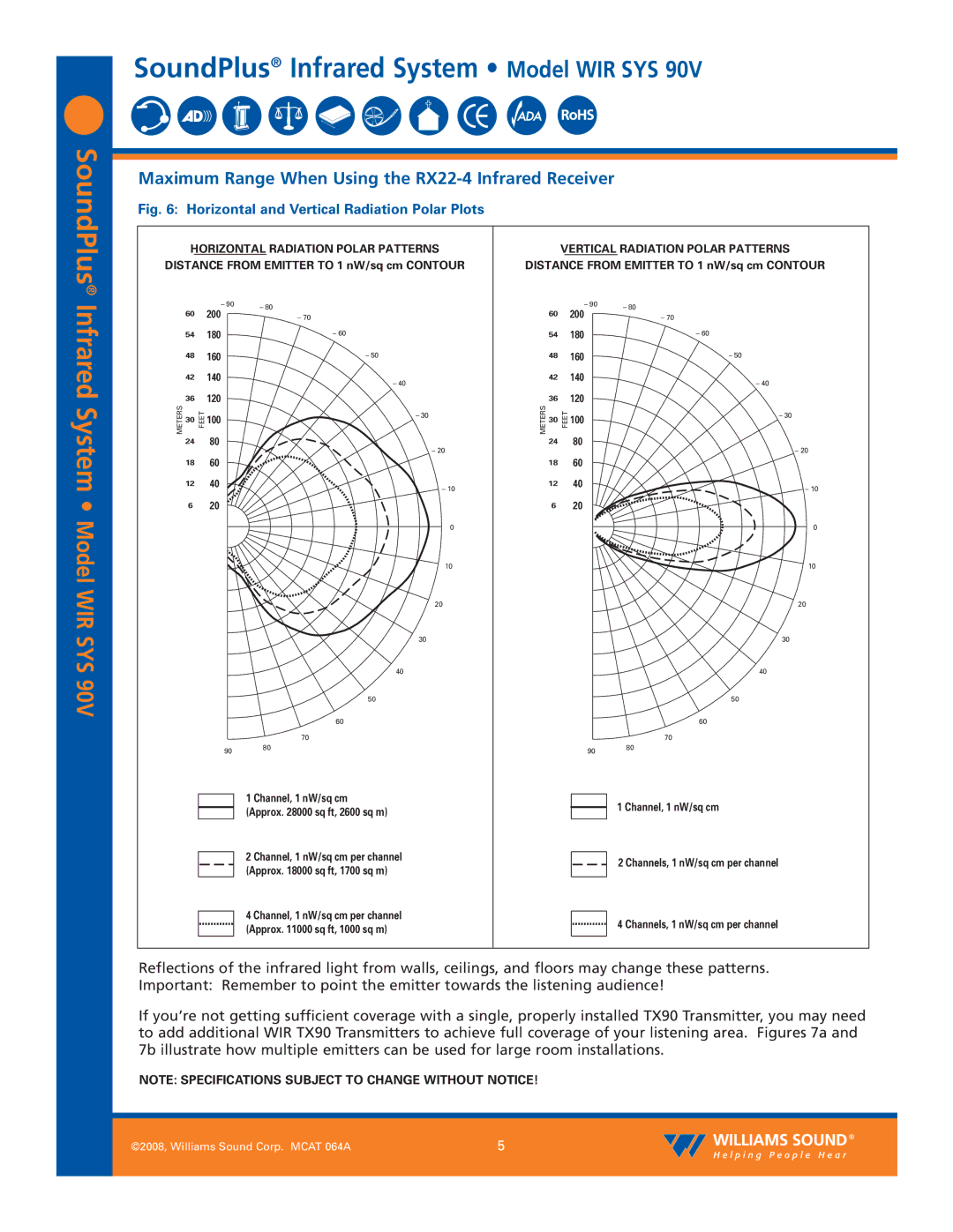 Williams Sound WIR SYS 90V dimensions Maximum Range When Using the RX22-4 Infrared Receiver 