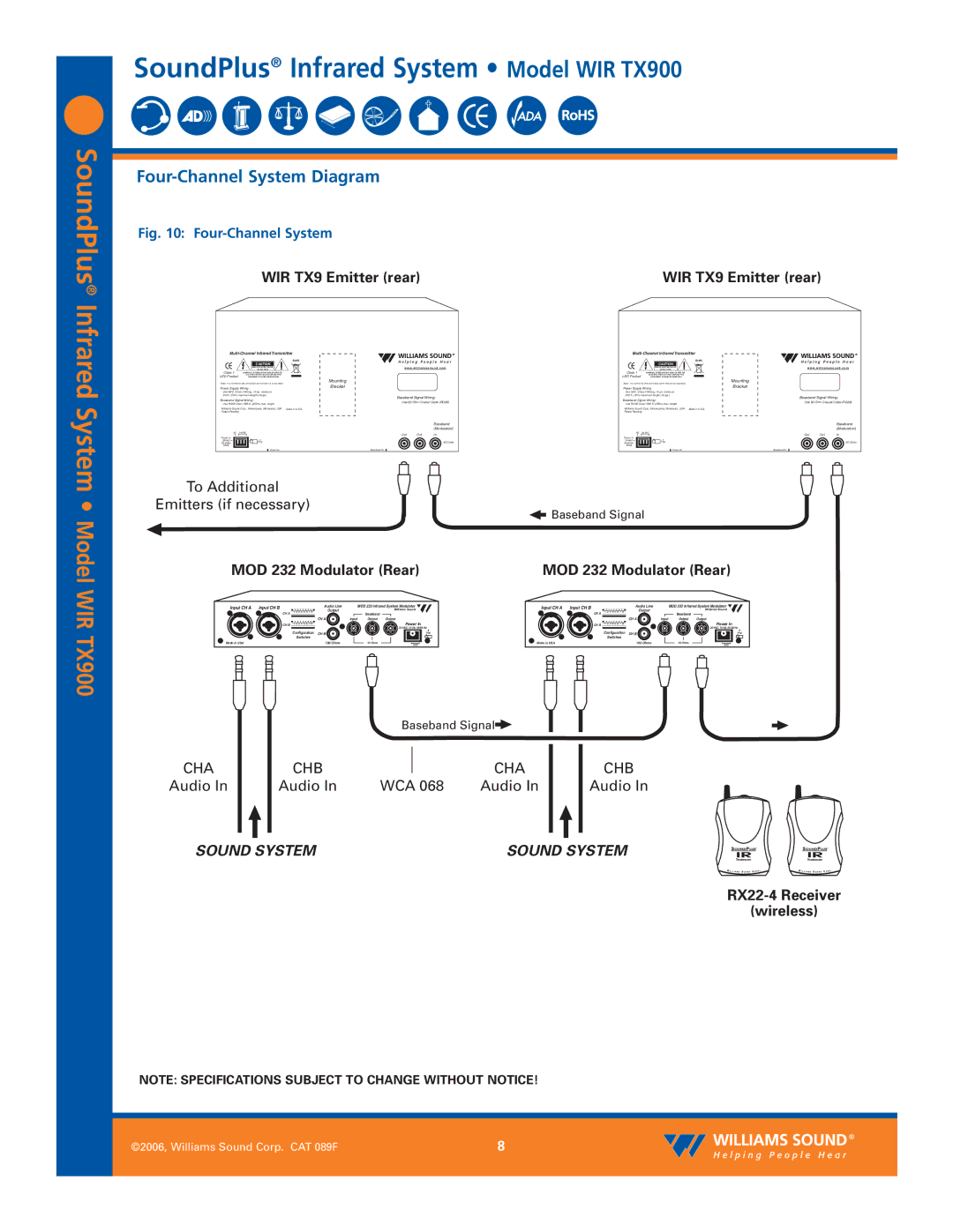 Williams Sound WIRTX900 specifications Four-Channel System Diagram 