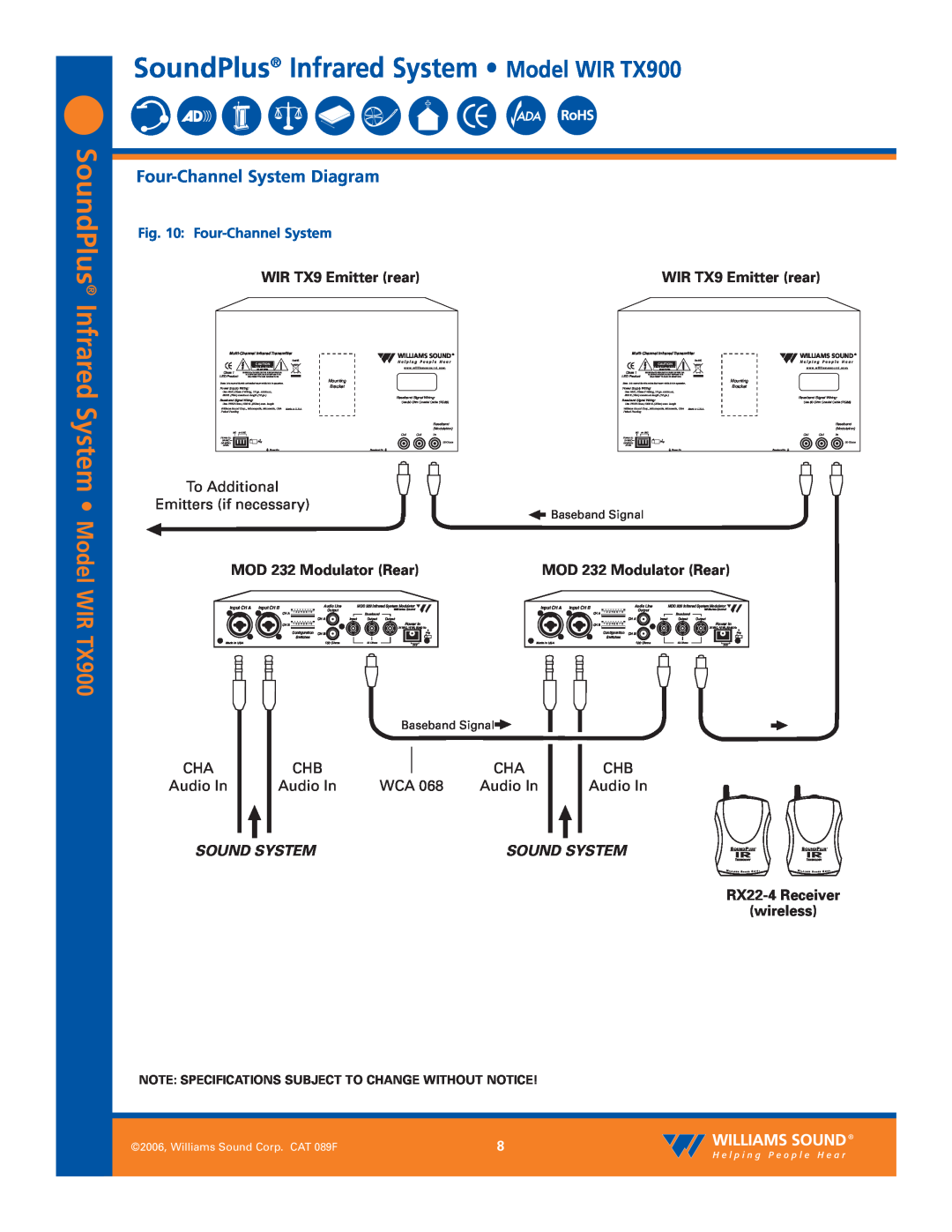 Williams Sound WIRTX900 SoundPlus Infrared System, WIR TX900, Four-Channel System Diagram, WIR TX9 Emitter rear, Model 