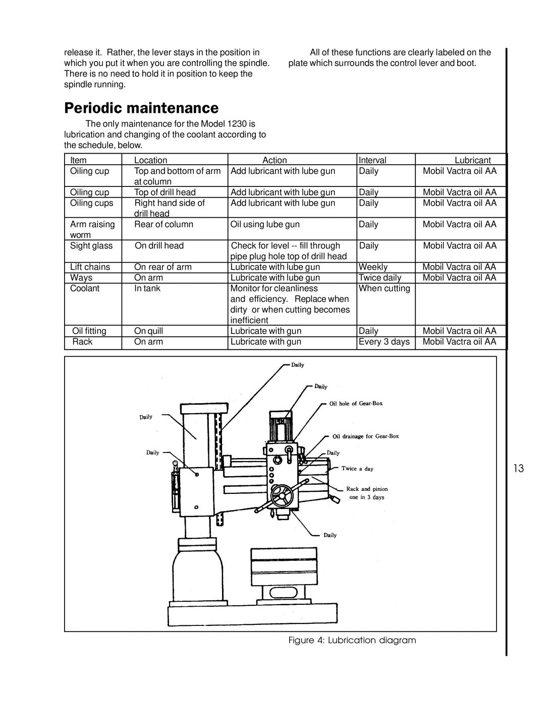 Wilton 1230 manual Periodic maintenance, Lubrication diagram 