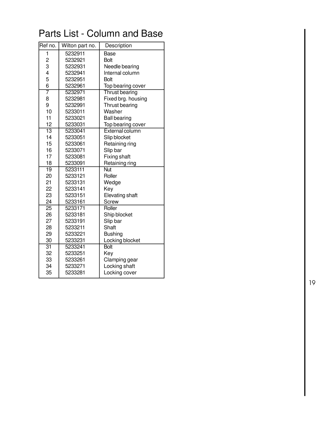 Wilton 1230 manual Parts List Column and Base 