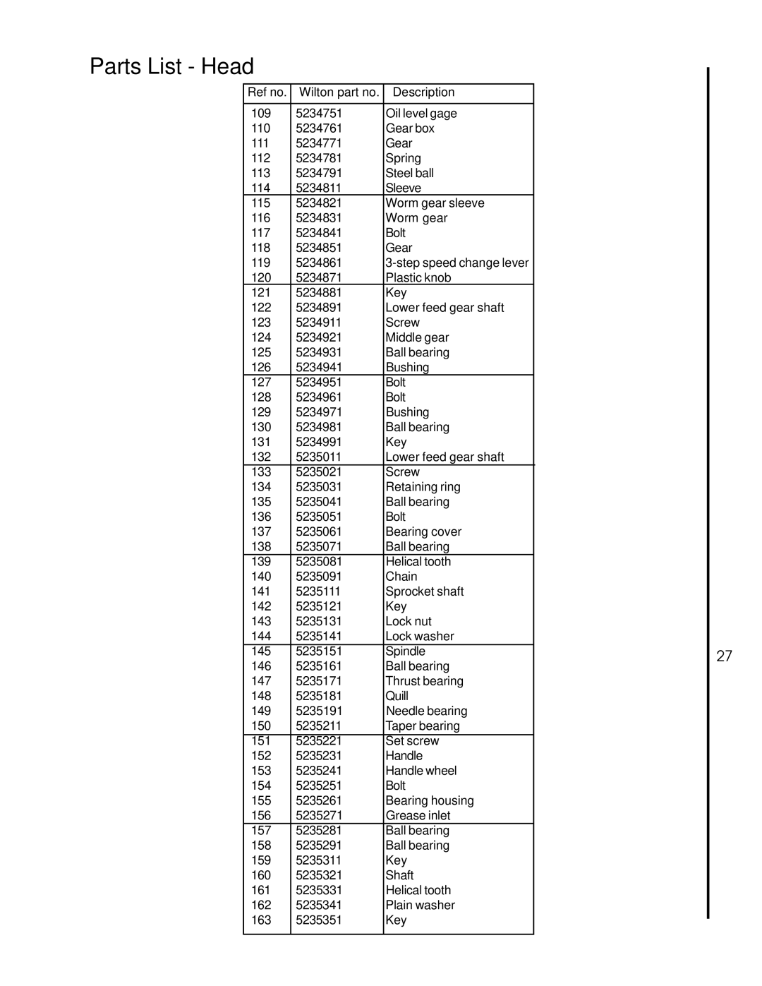 Wilton 1230 manual Parts List Head 