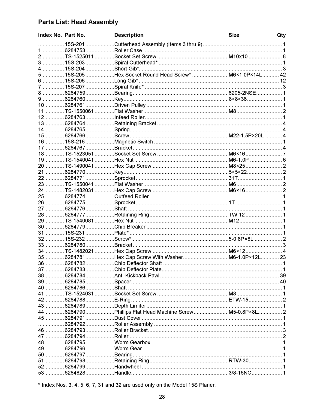 Wilton 15HH, 15S manual Parts List Head Assembly, Index No. Part No Description Size Qty 