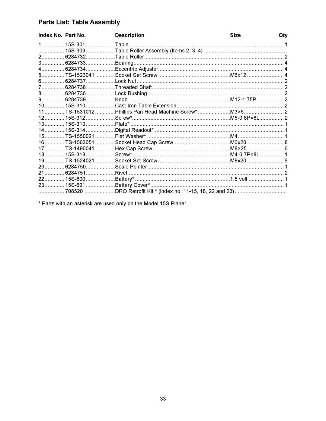 Wilton 15S, 15HH manual Parts List Table Assembly, TS-1531012 