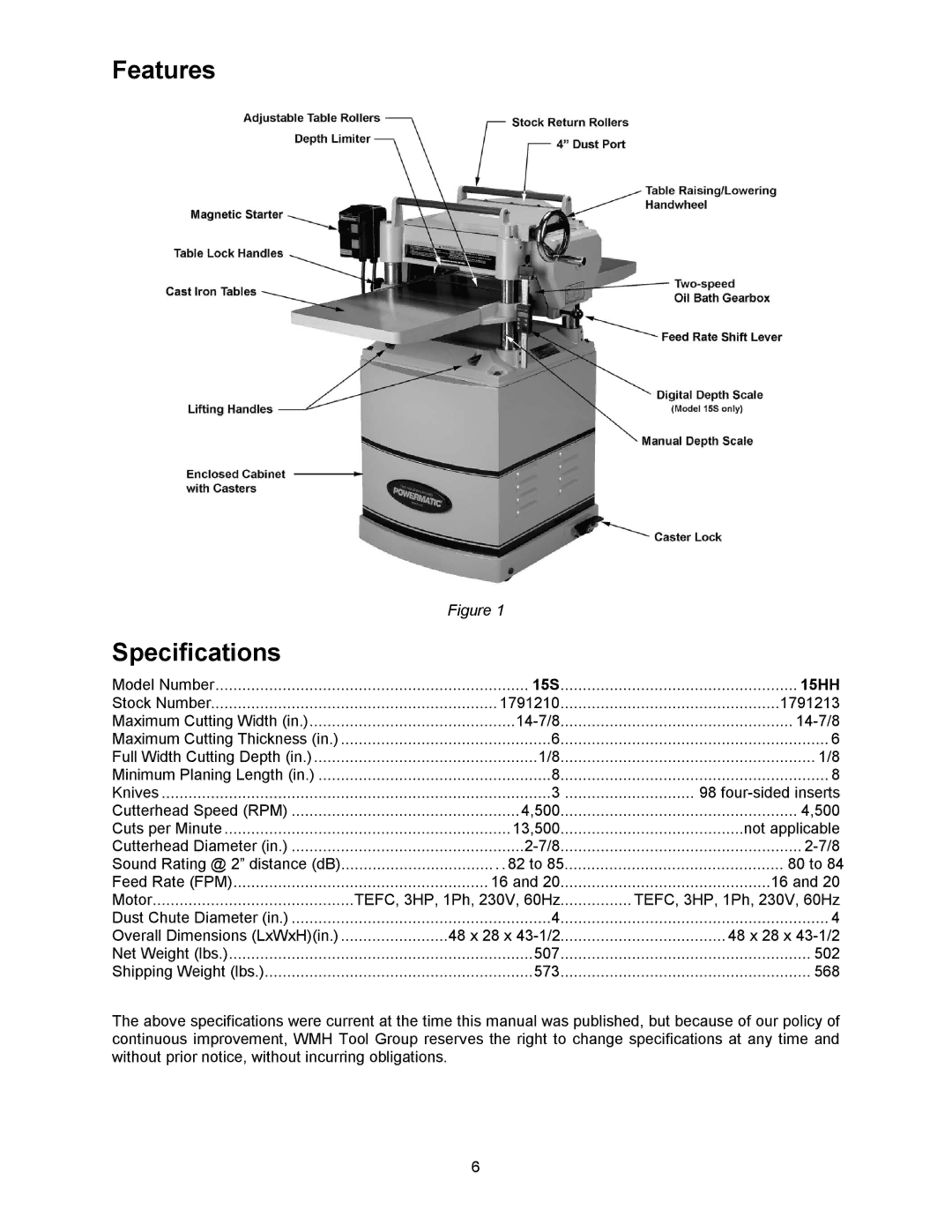 Wilton 15HH, 15S manual Features Specifications 