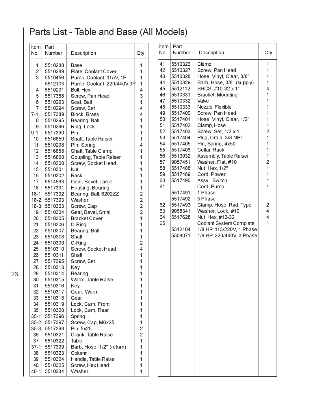 Wilton 2221VS manual Parts List Table and Base All Models 