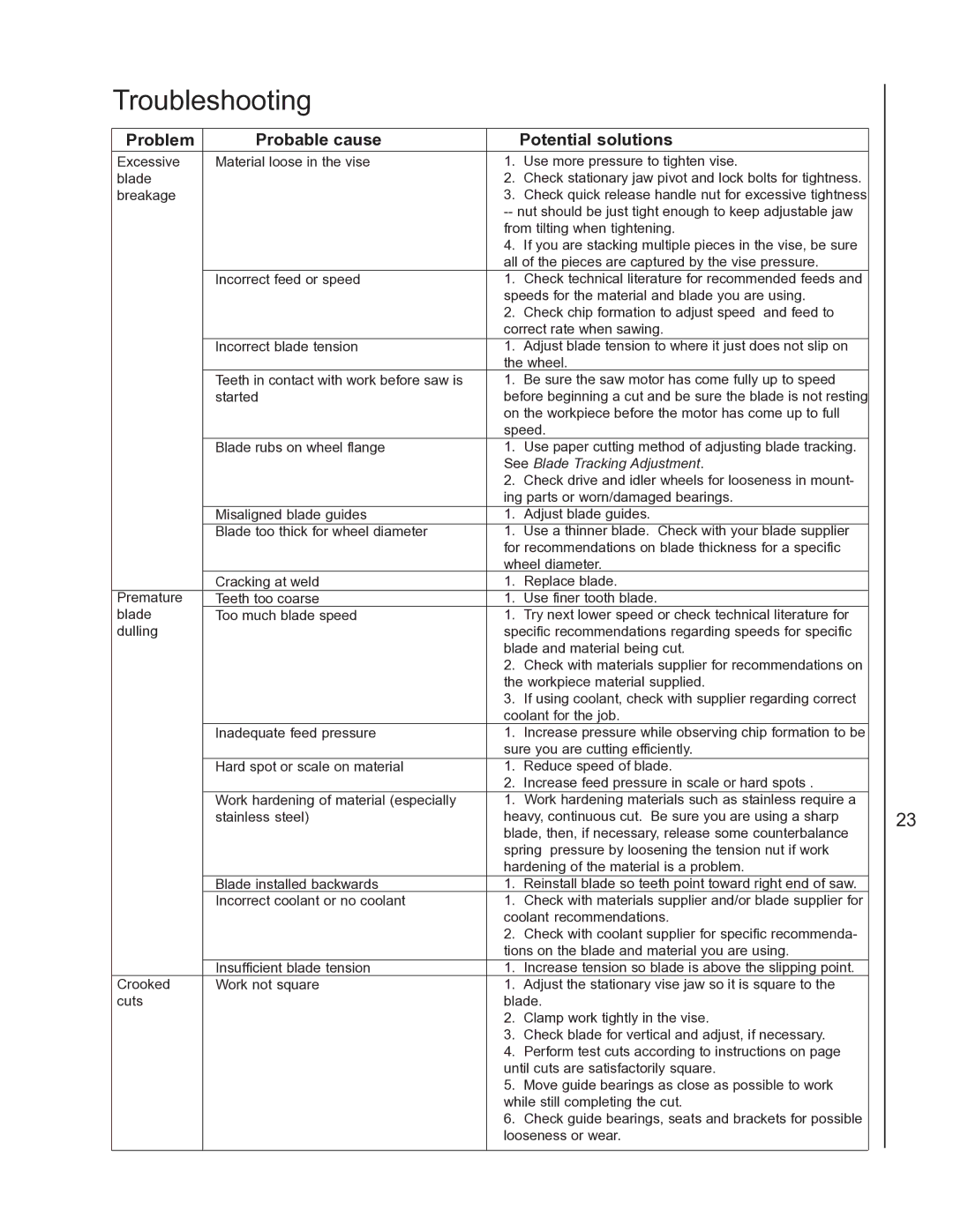 Wilton 3410, 3400 manual Troubleshooting, Problem Probable cause Potential solutions 