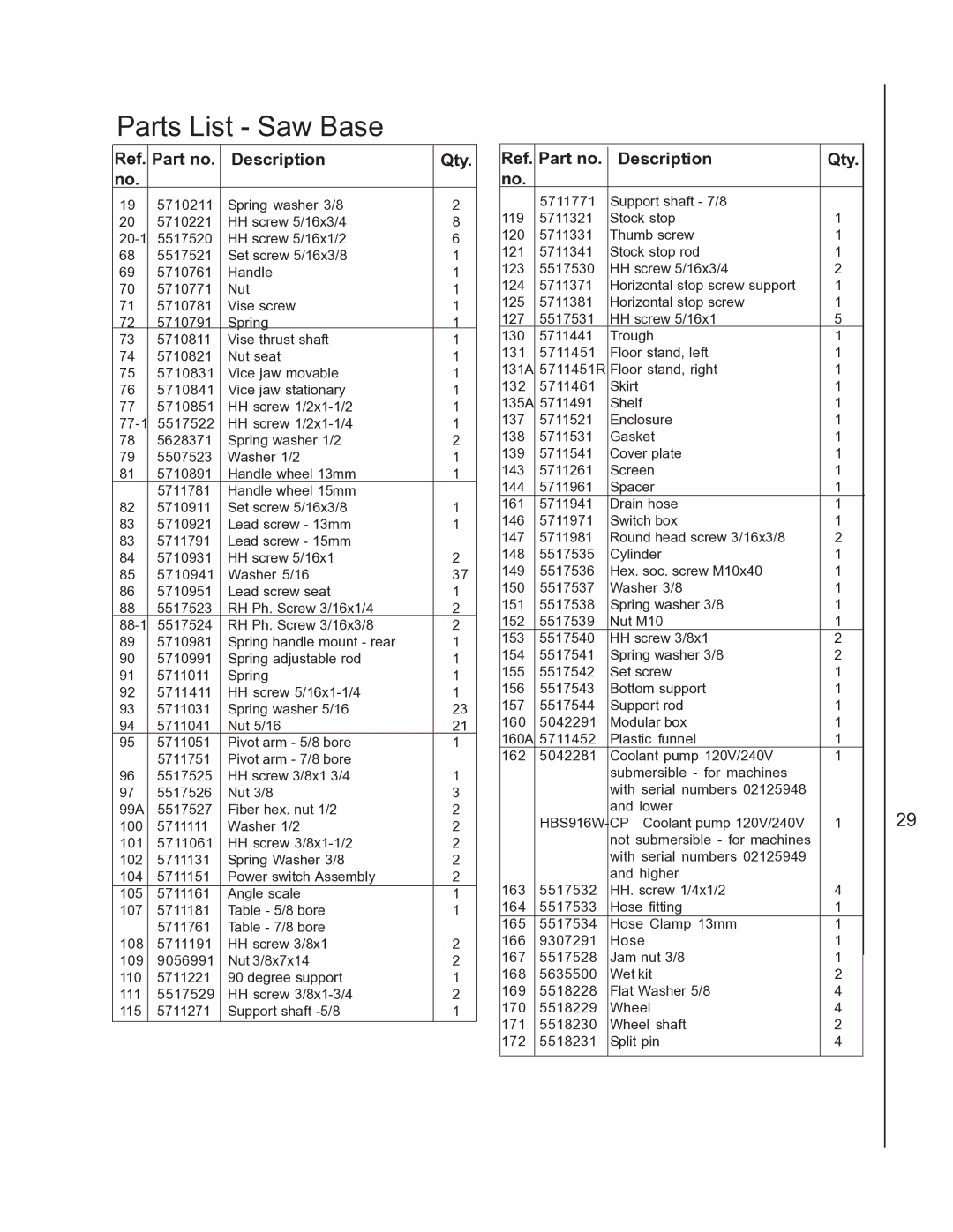 Wilton 3410, 3400 manual Parts List Saw Base, Description Qty 