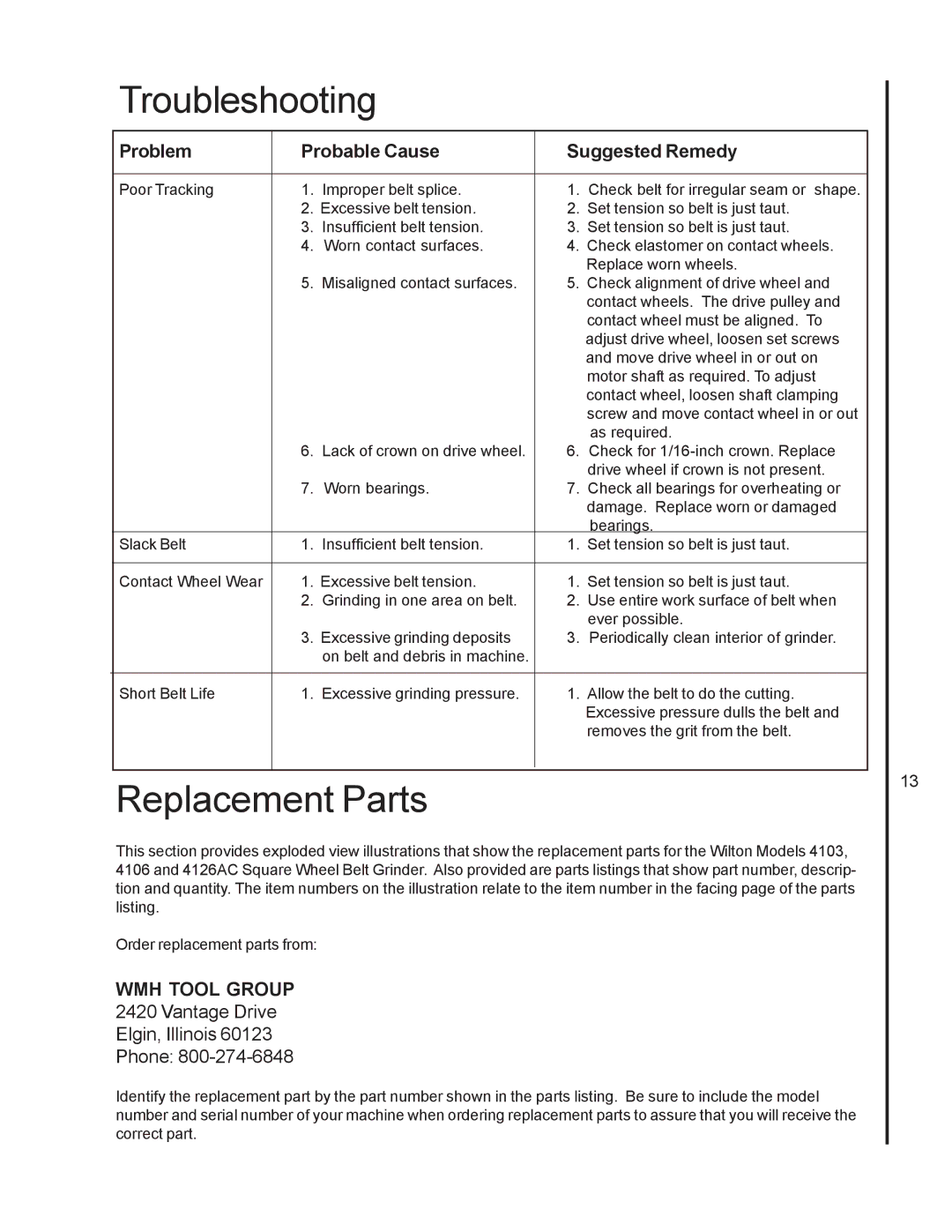 Wilton 4103, 4126AC, 4106 manual Troubleshooting, Replacement Parts, Problem Probable Cause Suggested Remedy 