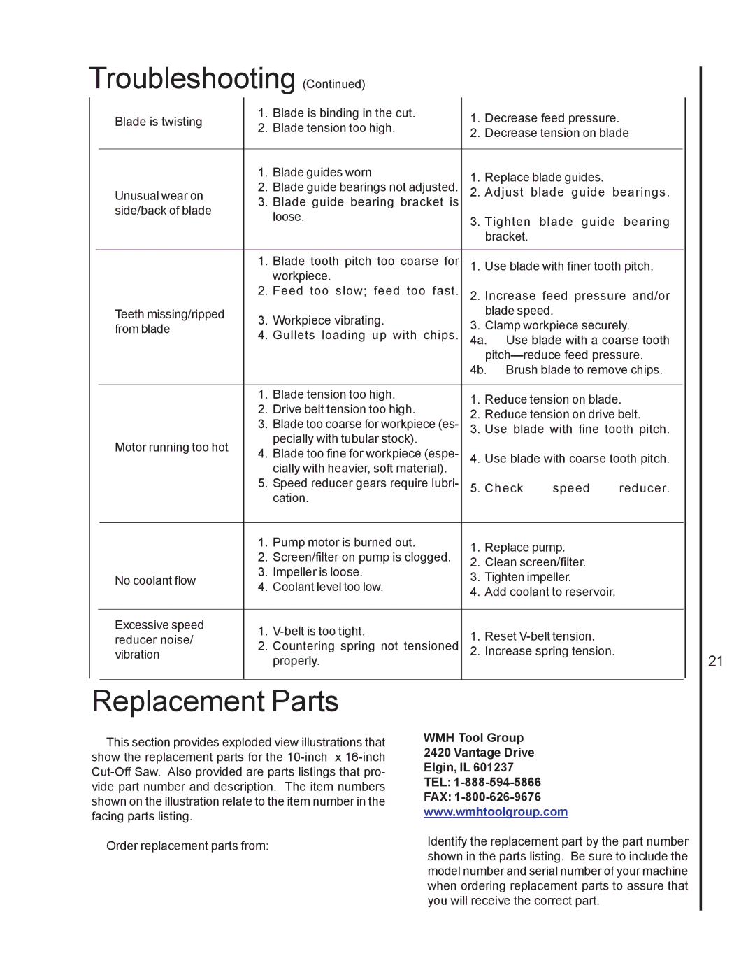 Wilton 7020/7040 manual Replacement Parts, WMH Tool Group 