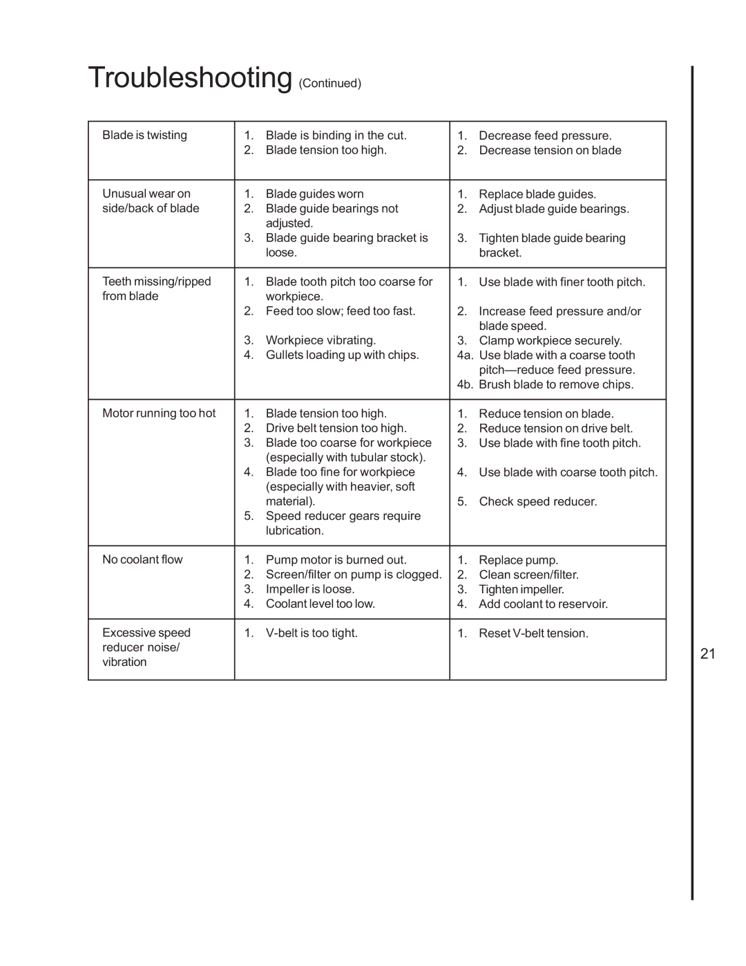 Wilton 7060 manual Troubleshooting 