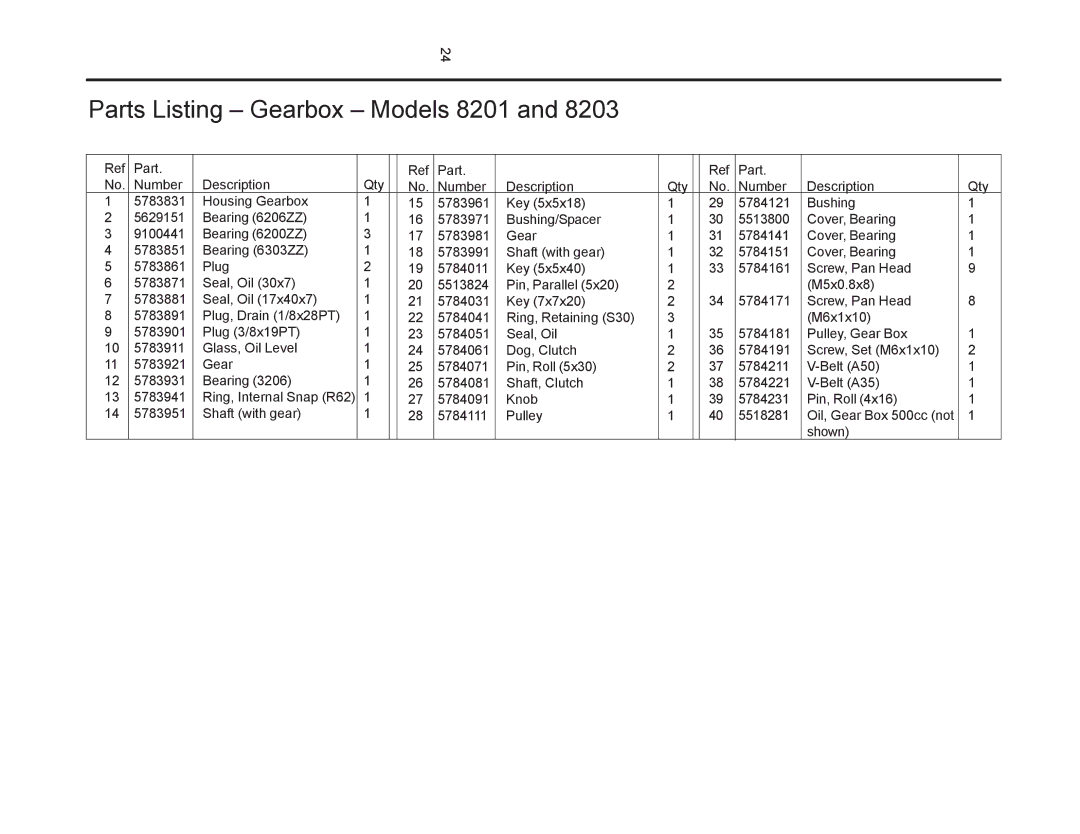 Wilton 8201VS, 8203VS manual Parts Listing Gearbox Models 8201 