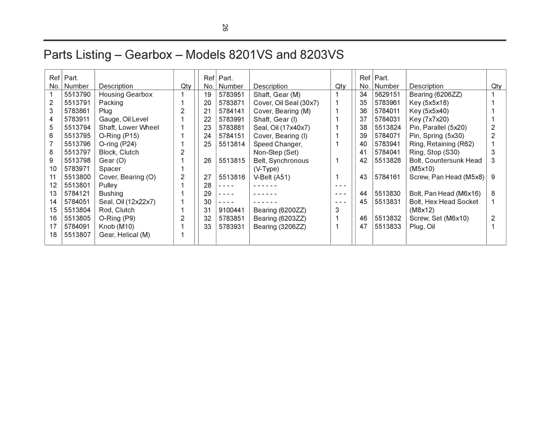 Wilton manual Parts Listing Gearbox Models 8201VS and 8203VS 