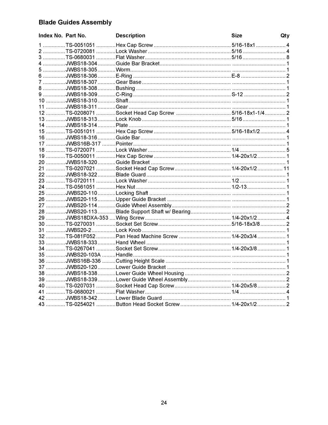 Wilton JWBS-16B manual Blade Guides Assembly 