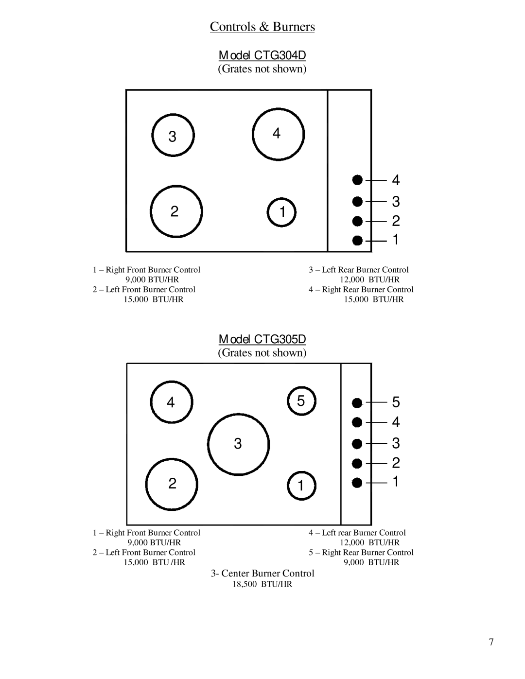 Wind Crest CTG304D, CTG365D, CTG305D owner manual Controls & Burners 