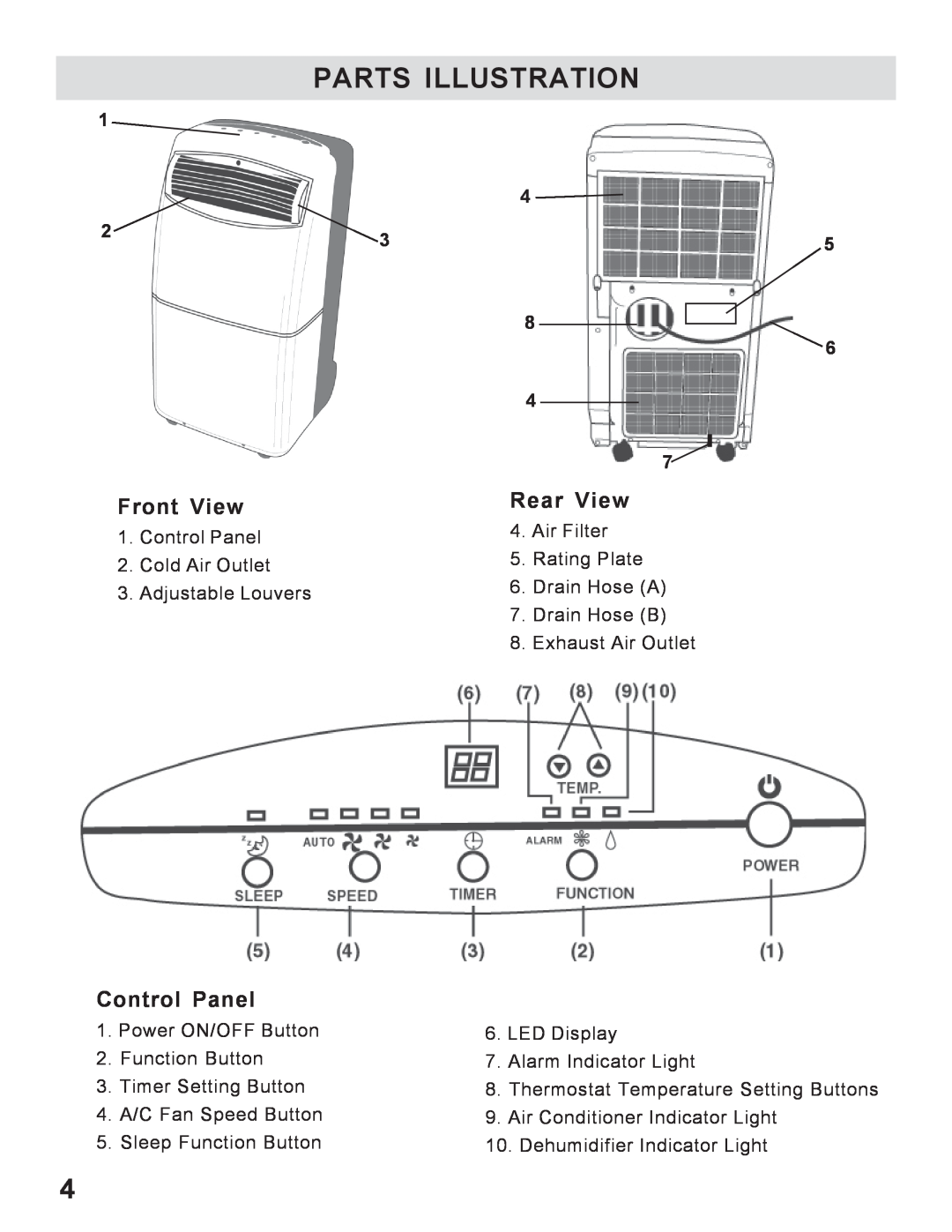 WindChaser Products PACR12 instruction manual Parts Illustration, Front View, Rear View, Control Panel 
